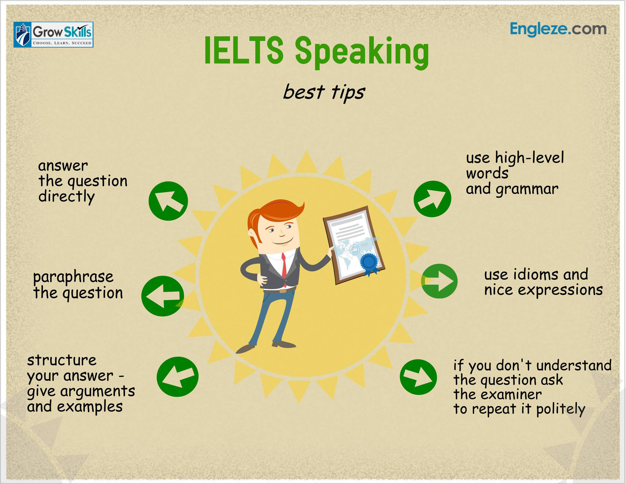  IELTS Speaking Tips Engleze