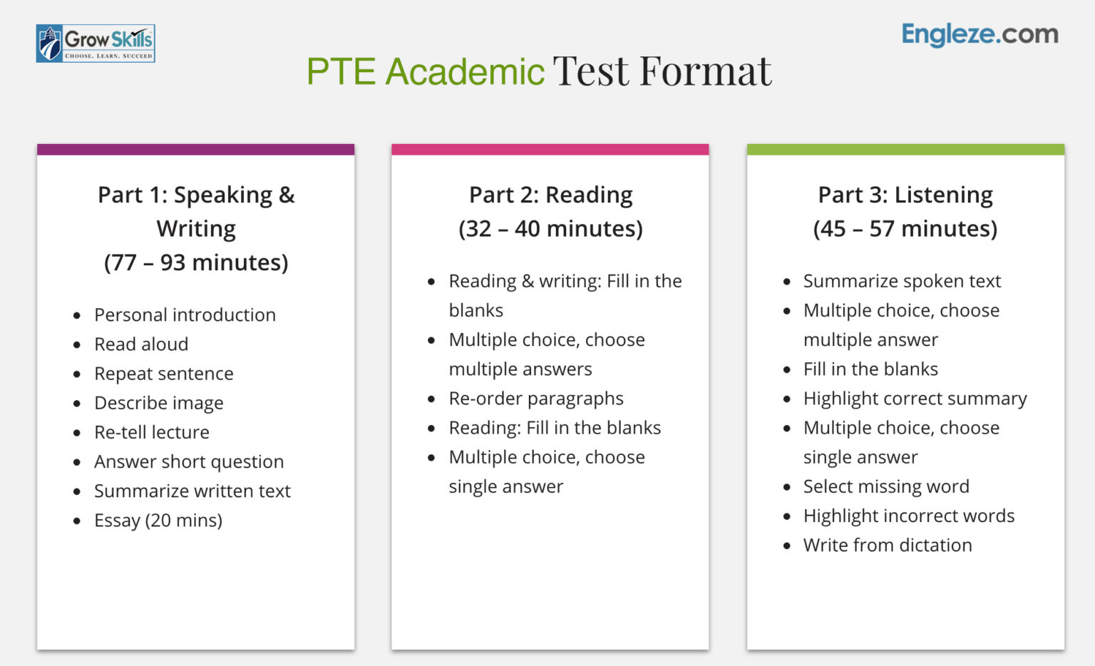 PTE Academic Preparation Online Course Path