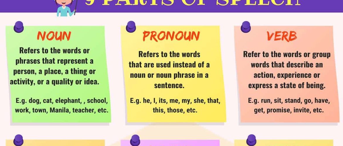 parts-of-speech-definition-and-useful-examples-in-english-engleze