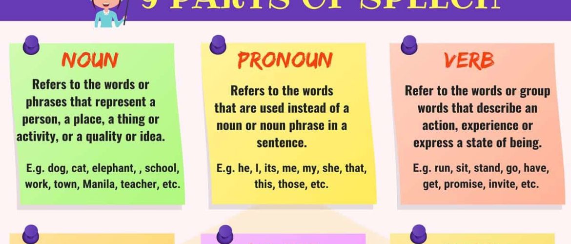 Parts Of Speech Definition And Useful Examples In English Engleze