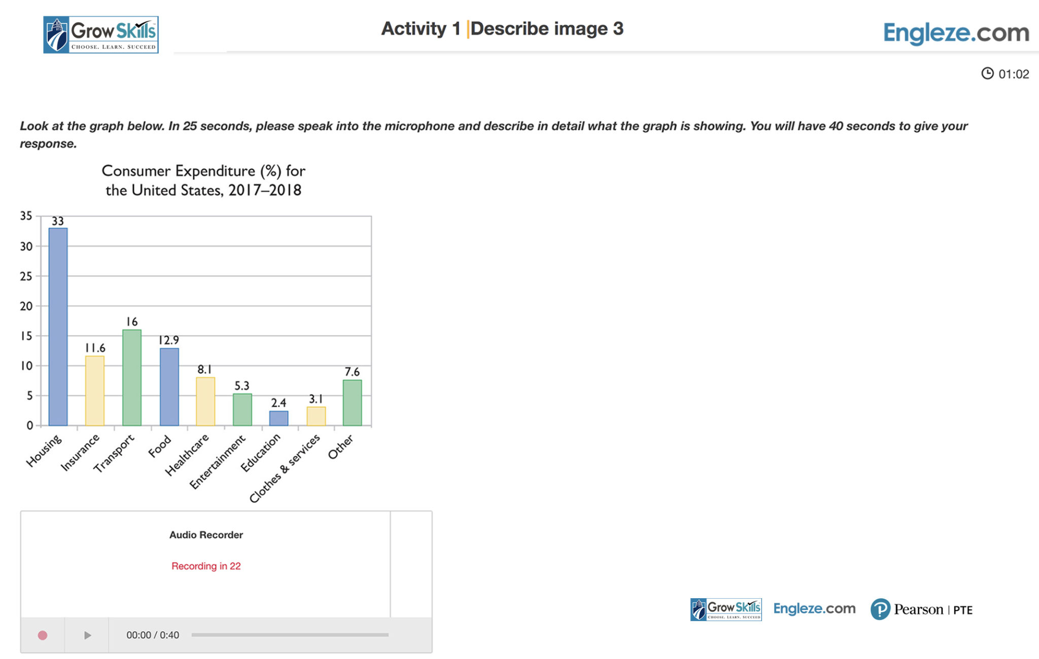 answer-these-pte-describe-image-practice-questions-boost-your-score