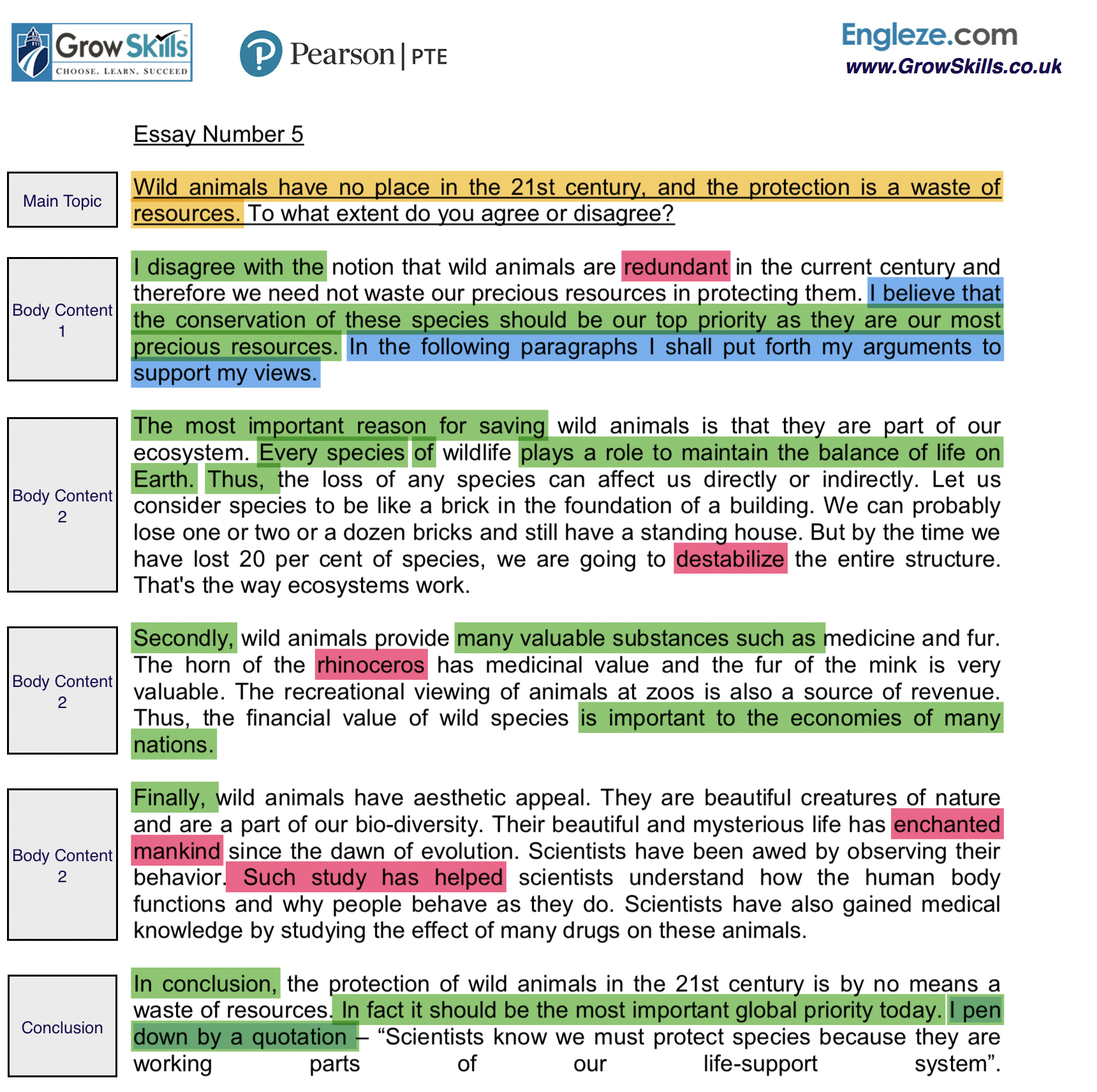 PTE – Writing Essay – Wild animals have no place in the 21st century ...