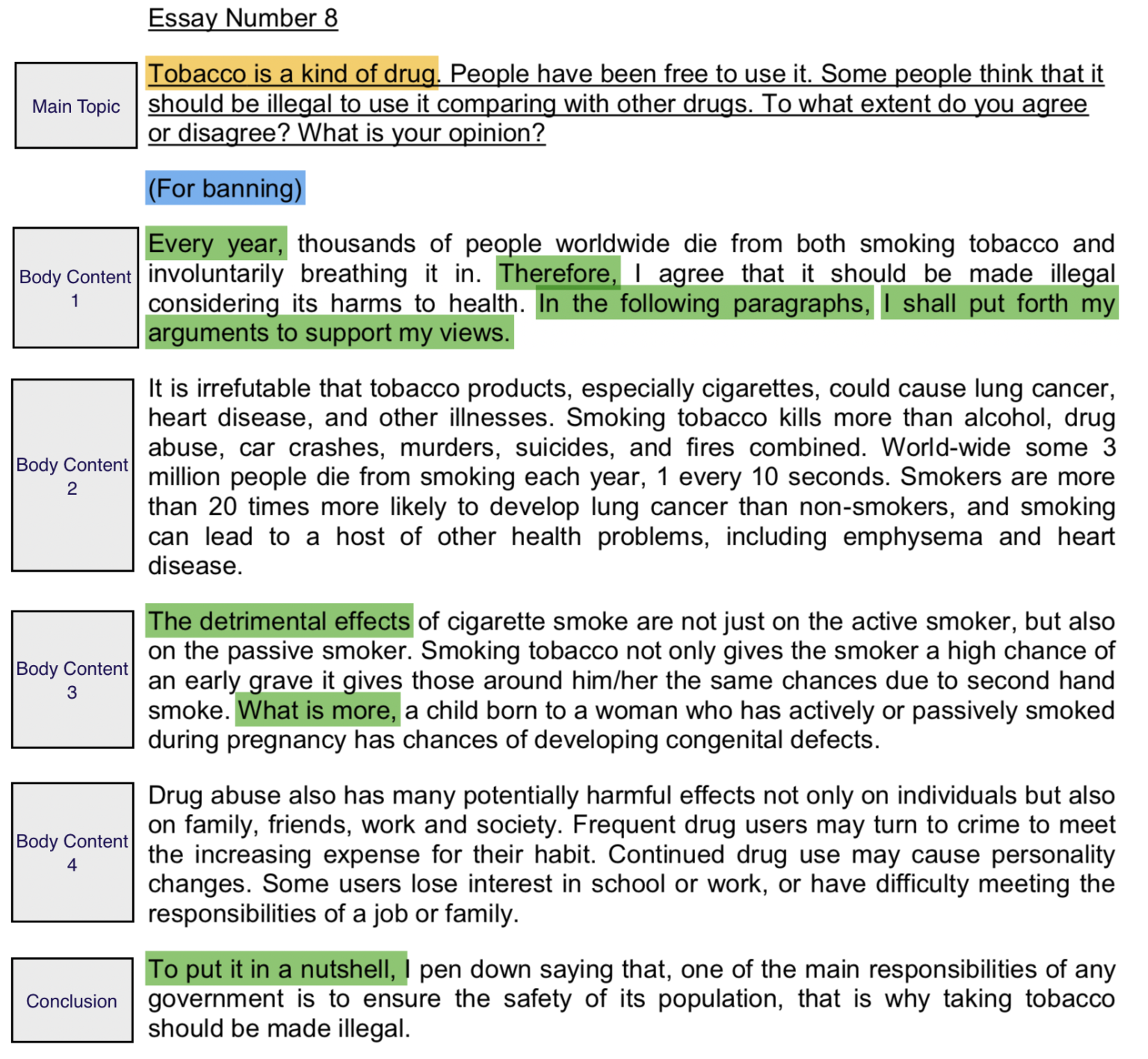 drugs and tobacco essay