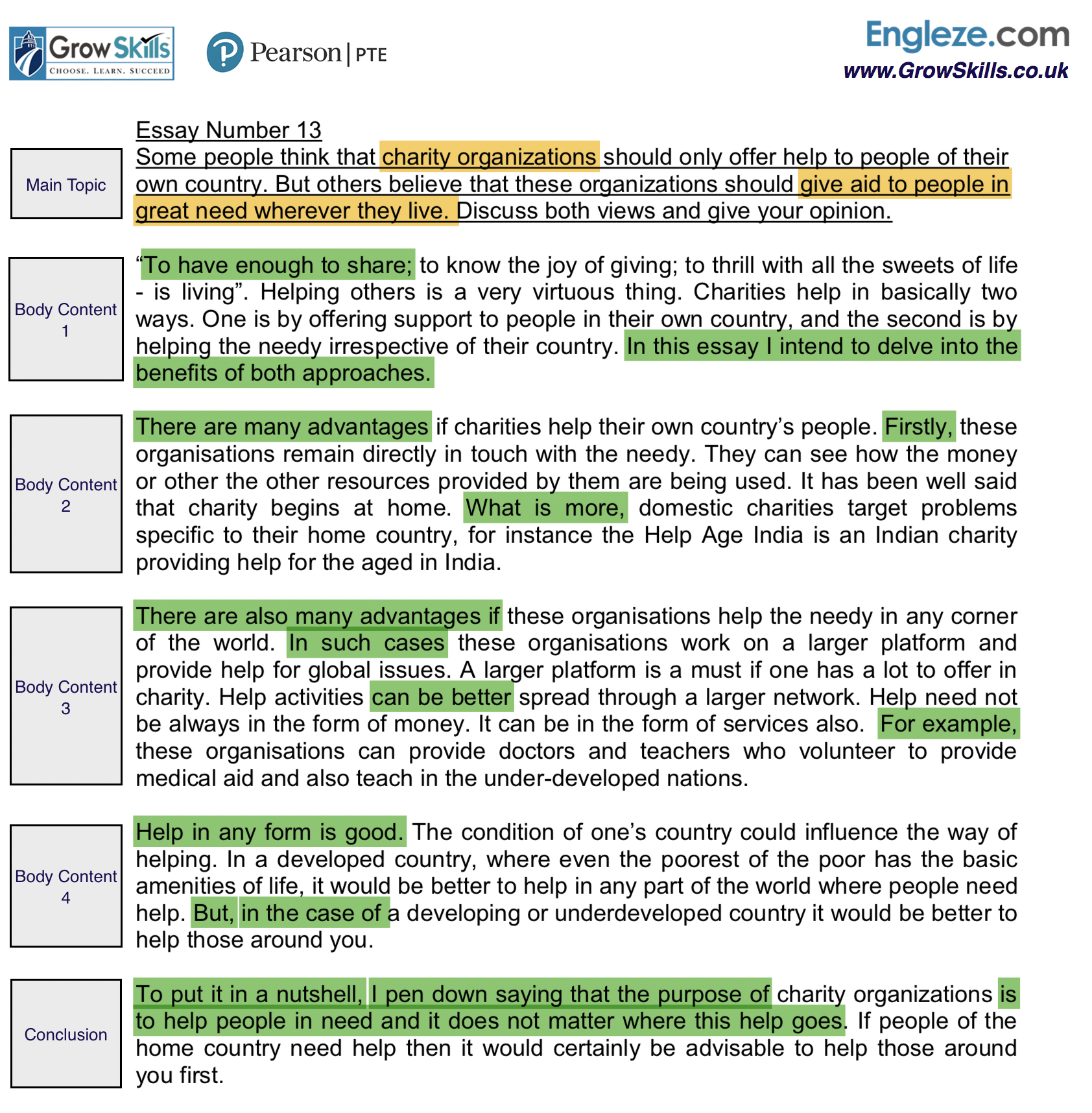 essay on charity organizations