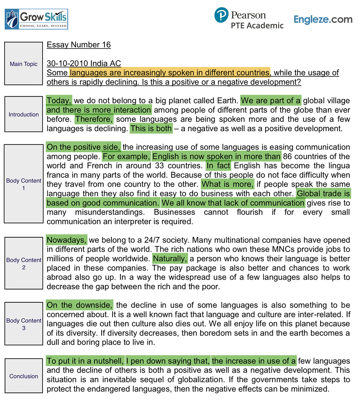 PTE – Writing Essay – languages are increasingly spoken in different ...